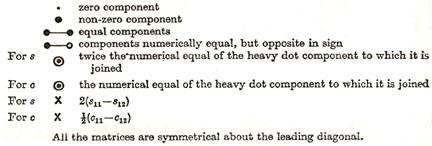 KY TO NOTATION