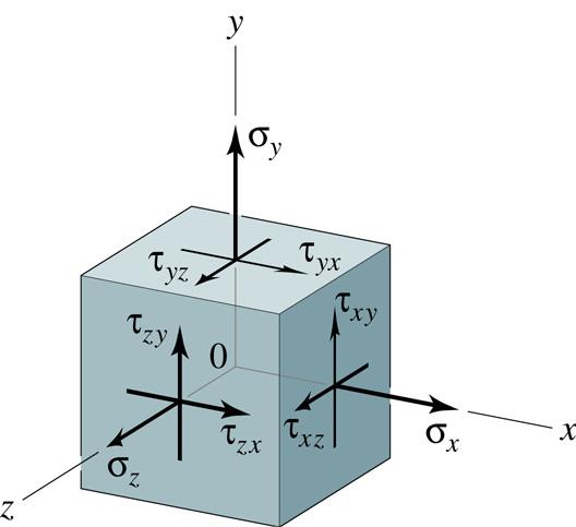 Isotropic