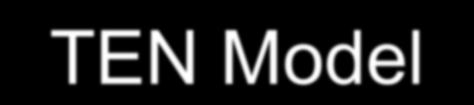 TEN Model Therefore Z = Z = TE η π ka