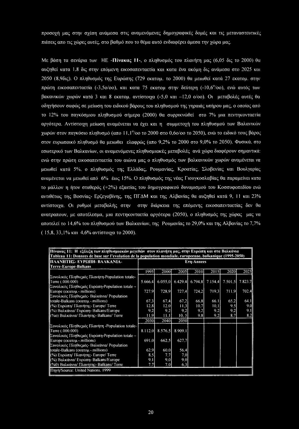 Ο πληθυσμός της Ευρώπης (729 εκατομ. το 2000) θα μειωθεί κατά 27 εκατομ.