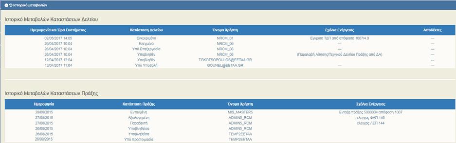 2.5.3 Ιστορικό Μεταβολών Το τελευταίο τμήμα κάθε δελτίου είναι το «Ιστορικό Μεταβολών» και εμφανίζονται όλες οι αλλαγές κατάστασης του δελτίου με καταγραφή των: Ημερομηνία και Ώρα Συστήματος