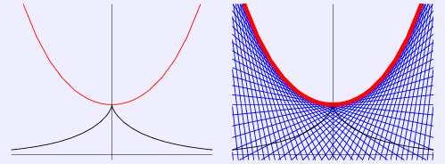 26 Proprietăţi locale ale curbelor Facem produsul scalar cu n= γ 1 ( (x 2 ) e 1 + (x 1 ) e 2 ) şi obţinem: κ= γ 2 γ, n = γ 3 ( (x 1 ) (x 2 ) + (x 2 ) (x 1 ) ), ceea ce trebuia demonstrat.