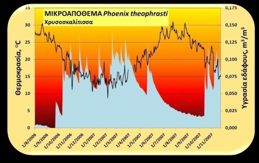 Kαταβίβαςθ