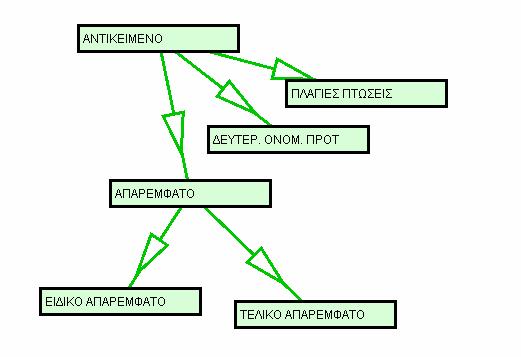 Ο εκπαιδευτικός µπορεί να ξεκινήσει από οποιαδήποτε δραστηριότητα και να δοµήσει κατά το δοκούν τη δραστηριότητά του. Μπορεί λ.