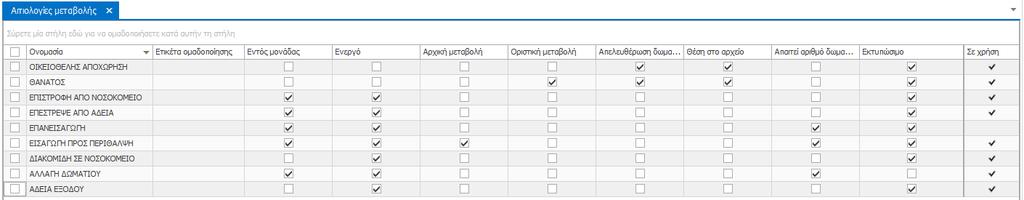 Δημιουργία νέας Αιτιολογίας Μεταβολής Για τη