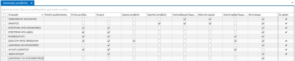 Πληκτρολογήστε την ονομασία της αιτιολογίας μεταβολής και επιλέξτε από τις διαθέσιμες ιδιότητες, τσεκάροντας στο αντίστοιχο κουτάκι της στήλης.