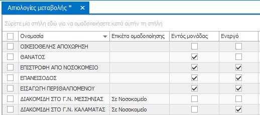 Ετικέτα Ομαδοποίησης Στη στήλη «Ετικέτα Ομαδοποίησης», μπορείτε να καταχωρήσετε την λέξη ή φράση η οποία θα αναγράφεται στο «Ημερολόγιο Εισερχομένων και Εξερχομένων Περιθαλπόμενων», προσδιορίζοντας