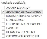 Παράδειγμα σύνθετης χρήσης «Γρήγορου φίλτρου» Έστω ότι το διοικητικό προσωπικό της Μονάδας Φροντίδας επιθυμεί να ελέγξει πόσες φορές ένας Περιθαλπόμενος έχει διαμετακομιστεί σε νοσοκομείο κατά τη