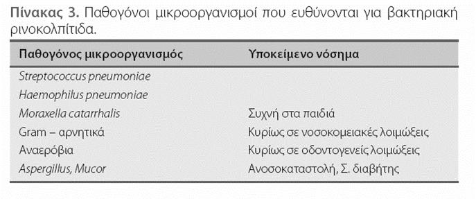 Παρακέντηση ιγμορείου +