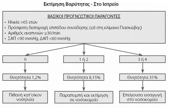 Που θα αντιμετωπισθεί