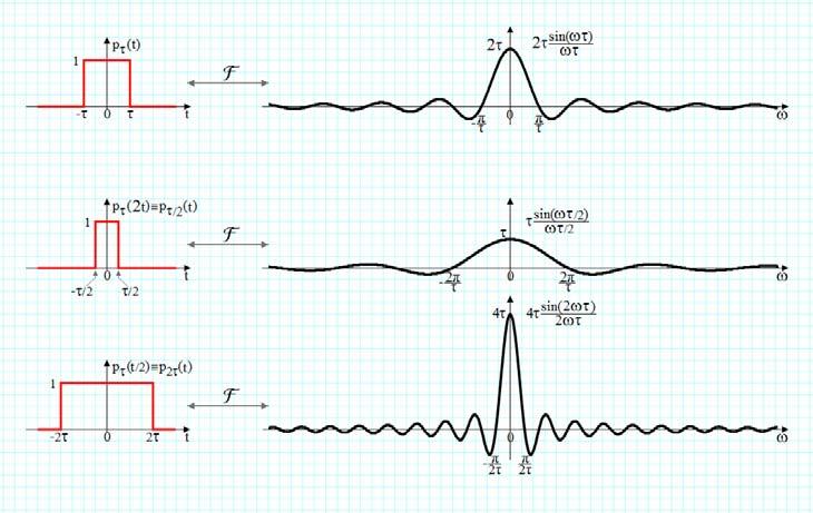 ime compression frequency