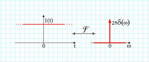 frequency compression 5 CTFT