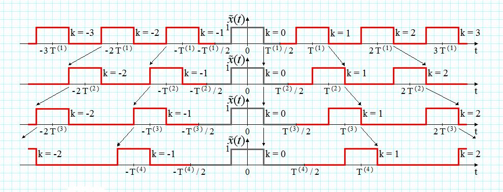 Non-periodic Δ, T x() pt (),