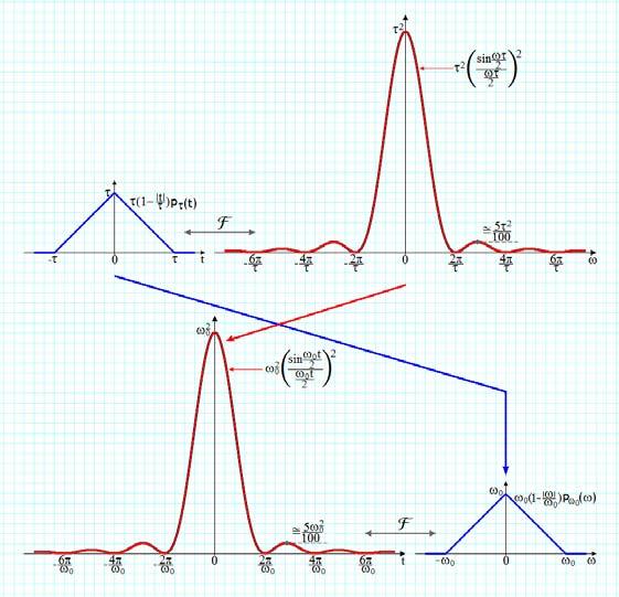 34 67 68 Decreasing causal exponenial () ().