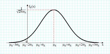 Repariion Differen energy concenraion measures.