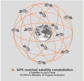 3 Lesson #3 Chater Section: 2-2 Toics: Coordinate systems Highlights: Commonly used coordinate systems: Cartesian, cylindrical, sherical Choice is based on which one best suits roblem geometry