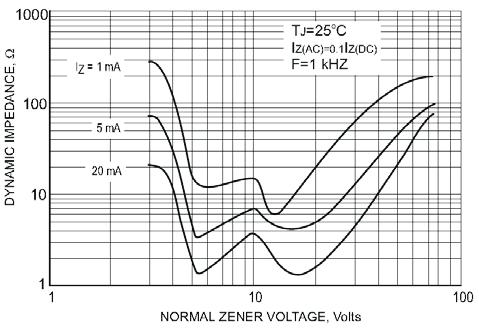 Rating and characteristic curves (BZT-S-FL