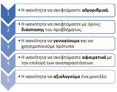Εκπαίδευση & Επιστήμες / Σχολή Θετικών Επιστημών Πανεπιστημίου Θεσσαλίας 2 προβλήματος και η λύση του να μπορεί να εκφρασθεί με τη μορφή αλγορίθμου.