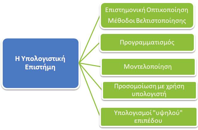 Εκπαίδευ