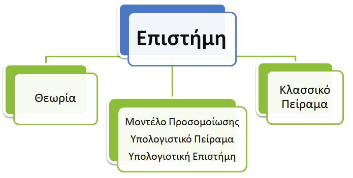/ Σχολή Θετ