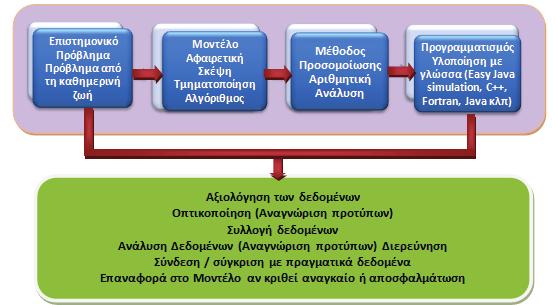 ιστημίου Θεσ