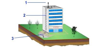 COMPONENTE ELLIPS Sistemul paratrasnet ELLIPS se compune