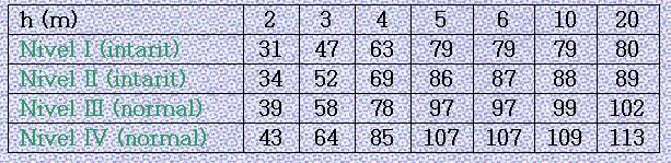 2 (avans amorsare 25 μs) Inaltime material 99 2 1,840