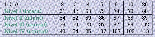 2 (avans amorsare 25 μs) Inaltime material 99 2 1,840