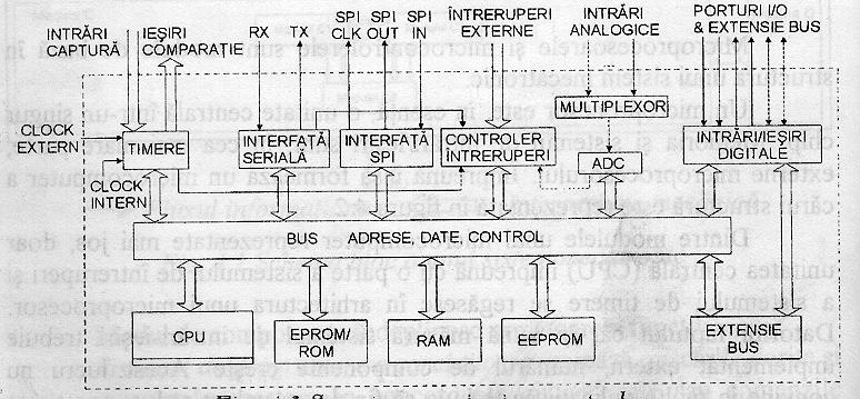 Incoveniente: implementarea externa a o buna parte a sistemului I/O =>creste numarul componentelor. In aplicatii se cere volum redus, constructie compacta si consum redus de energie.