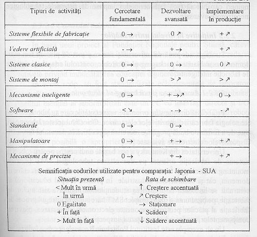 - cursuri la alegere cum ar fi: studiul literaturii din domeniul mecatronicii, cursuri in afara universitatii care ar putea fi utile pentru activitatea din domeniul mecatronicii Rezultatele acestei