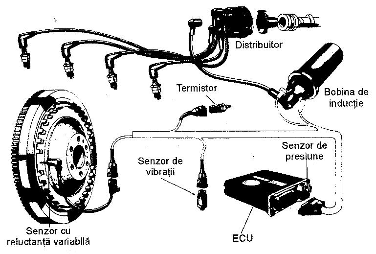 incorporati in motor Informatiile sunt prelucrate si se transmit comenzi catre actuatori pt a realiza corecturile (fig.8) Fig. 8 Schema principiala a sistemului de management al motorului 2.3.