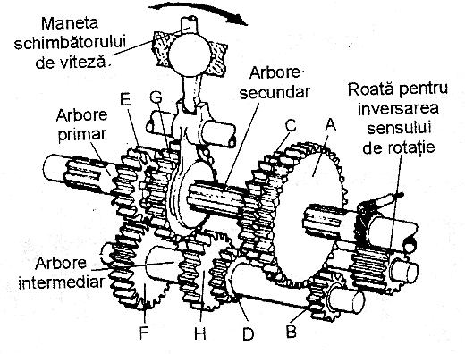 Fig.10-Sistem electronic de injectie al combustibilului (varianta cu masurarea indirecta a debitului de aer din galeria de aspiratie, cu senzori de presiune) - Cantitatea de aer introdusa in motor,