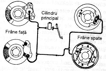 2.5 TRANSMISIA AUTOMOBILULUI MECATRONIC Suspensia clasica (fig.1) arcuri si amortizoare: Fig. 1 Suspensia automobilului clasic Suspensia activa (fig.