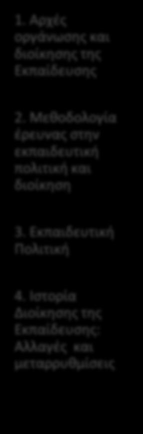 Μεθοδολογία έρευνας στην εκπαιδευτική πολιτική και διοίκηση 3. Εκπαιδευτική Πολιτική 4.