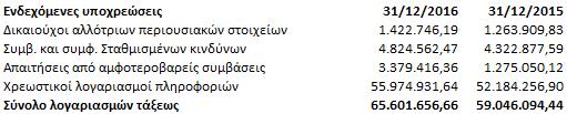 34. Αριθμός απασχολούμενου προσωπικού και αμοιβές προσωπικού Ο μέσος όρος του απασχολούμενου προσωπικού της τράπεζας ανά κατηγορία και έτος είναι: Οι αμοιβές και τα έξοδα προσωπικού της τράπεζας