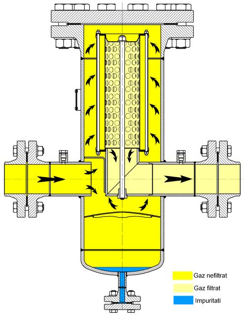 Introducere Filtrele pentru impurităţi FTG 600 se utilizează în toate situaţiile care necesită filtrarea gazelor naturale (staţii de reglare şi măsurare pentru gaz, staţii de predare) şi au rolul de