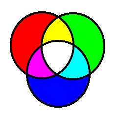 Imagini color-compuse Intr-o imagine colorcompusa se folosesc trei culori fundamentale (rosu, verde si albastru).
