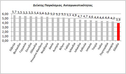 5.2 Οικονομική επίδραση Ανοιχτών Δεδομένων: Μια ποσοτική ανάλυση Εκτός από τα άμεσα έσοδα από τη χρήση των ανοιχτών δεδομένων, που είναι ίσως πιο απλό να εκτιμηθούν, στην ενότητα αυτή επιχειρούμε να