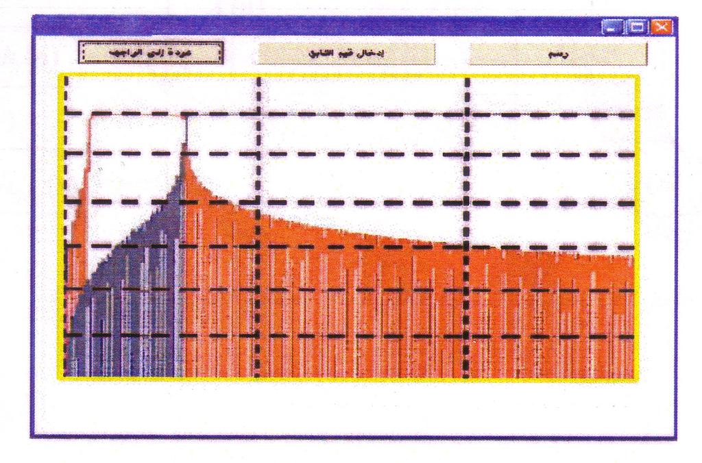 VDSL DMT Sinc( f ) (FDM).