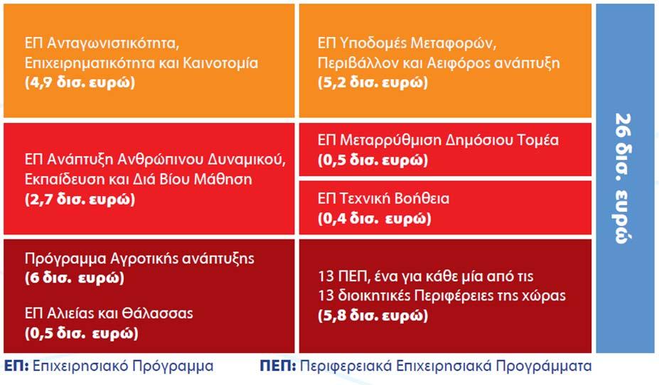 Αποτελεί ένα από τα 7 τομεακά επιχειρησιακά