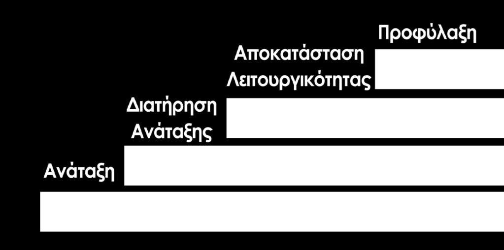 εμφανίζονται στις διαταραχές: κεντρικά ή συμμετρικά συμπτώματα, μονόπλευρα ή ασύμμετρα