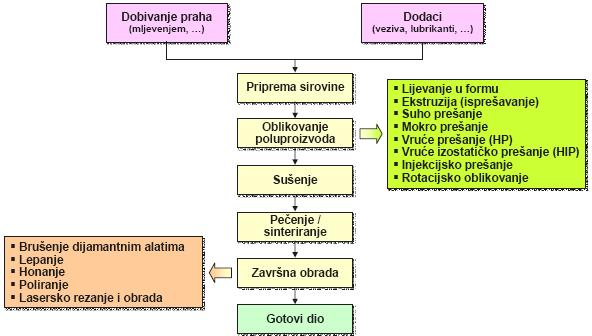 4. IZRADA KERAMIČKIH PROIZVODA Slika 4.