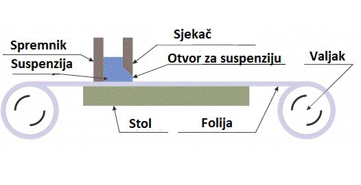 Slika 10.