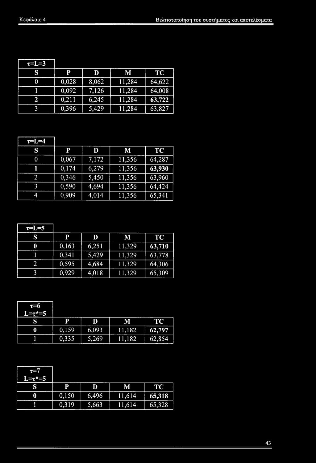 11,356 64,424 4 0,909 4,014 11,356 65,341 t=l=5 0 0,163 6,251 11,329 63,710 1 0,341 5,429 11,329 63,778 2 0,595 4,684 11,329 64,306 3 0,929