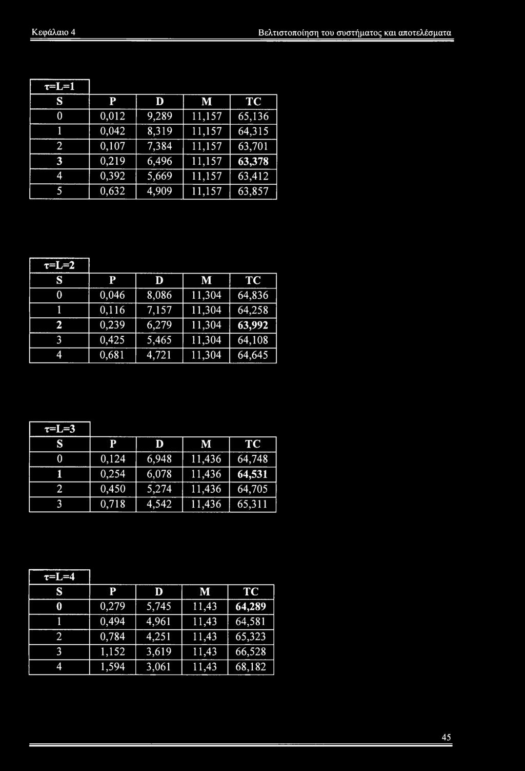 63,992 3 0,425 5,465 11,304 64,108 4 0,681 4,721 11,304 64,645 t=l=3 0 0,124 6,948 11,436 64,748 1 0,254 6,078 11,436 64,531 2 0,450 5,274 11,436 64,705 3