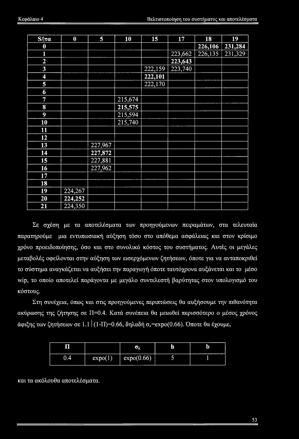 εντυπωσιακή αύξηση τόσο στο απόθεμα ασφάλειας και στον κρίσιμο χρόνο προειδοποίησης, όσο και στο συνολικό κόστος του συστήματος.