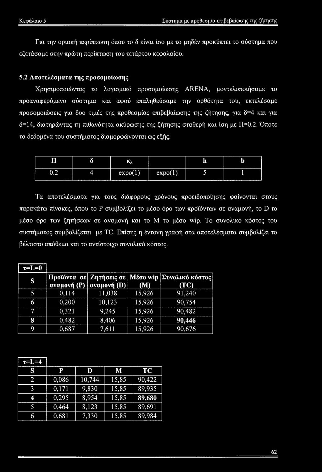 2 Αποτελέσματα της προσομοίωσης Χρησιμοποιώντας το λογισμικό προσομοίωσης ARENA, μοντελοποιήσαμε το προαναφερόμενο σύστημα και αφού επαληθεύσαμε την ορθότητα του, εκτελέσαμε προσομοιώσεις για δυο
