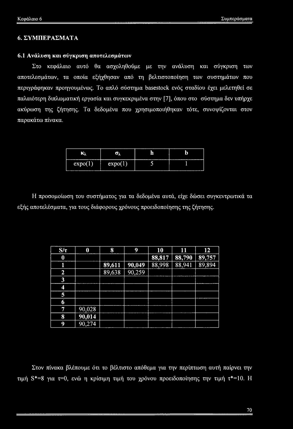 προηγουμένως. Το απλό σύστημα basestock ενός σταδίου έχει μελετηθεί σε παλαιότερη διπλωματική εργασία και συγκεκριμένα στην [7], όπου στο σύστημα δεν υπήρχε ακύρωση της ζήτησης.