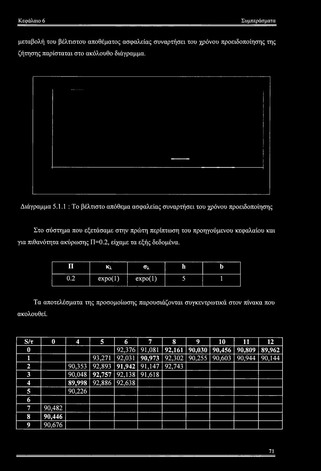 2 expo(l) expo(l) 5 1 ακολουθεί.