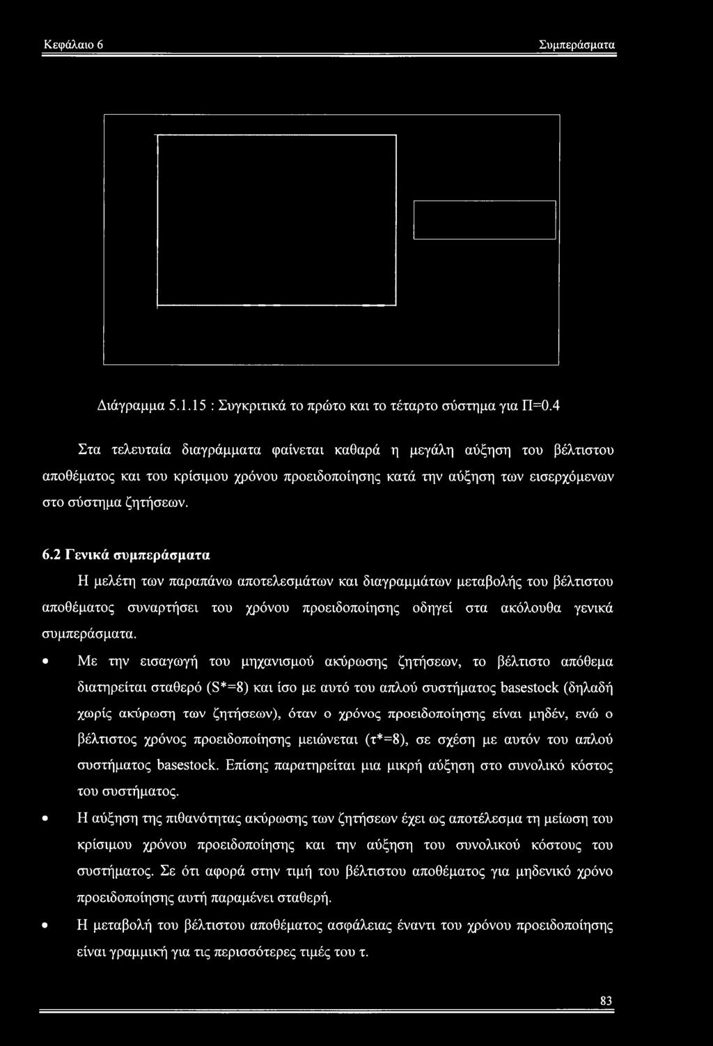 2 Γενικά συμπεράσματα Η μελέτη των παραπάνω αποτελεσμάτων και διαγραμμάτων μεταβολής του βέλτιστου αποθέματος συναρτήσει του χρόνου προειδοποίησης οδηγεί στα ακόλουθα γενικά συμπεράσματα.